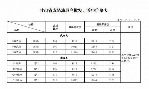 甘肃天水油价最新消息_甘肃天水油价最新