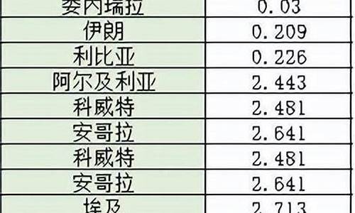 在哪查油价最方便_哪里可以查到油价