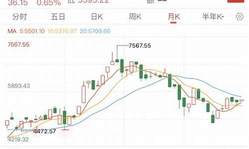 沪深300真实油价_沪深300指数今日行情如何 点击了