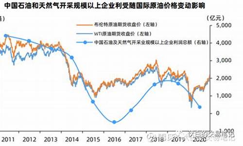 关联国际油价基金_关联国际油价基金是什么