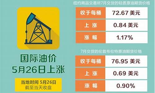 2019柘城油价_柘城县加油站闹鬼是真的吗