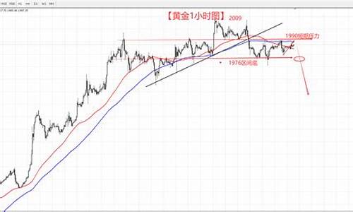 非农黄金走势_非农倒计时国际金价