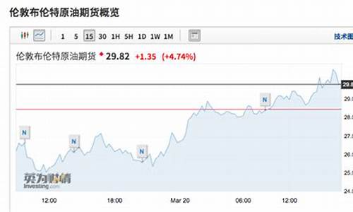 油价可以重返30美元吗_油价可以重返30美元吗英文