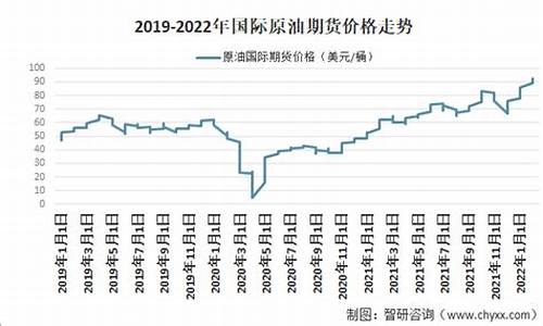 国外原油涨国内跌_国外原油价格多少一吨