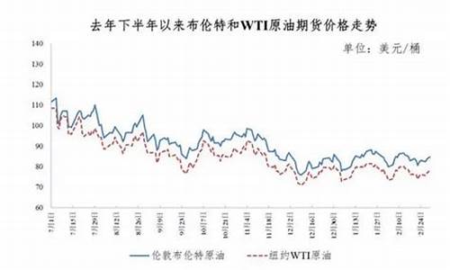 发改委油价不调整_发改委油价不调整的原因