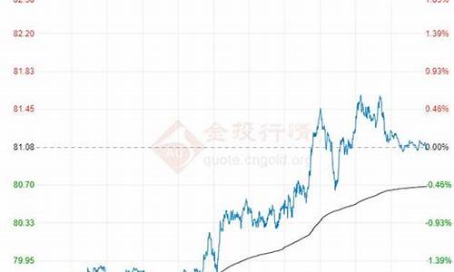 石油价格时间表_夏季石油价格走势