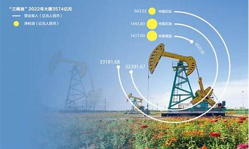 高油价下的石油装备企业_石油装备行业分析报告2020