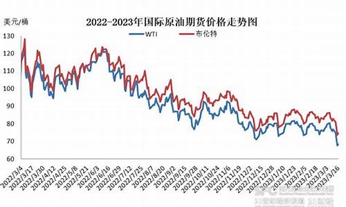 3月31油价调价_3月31日汽油调价