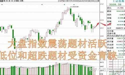 当月金价走势图_月底金价预判走势分析