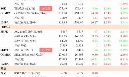 非农不及金价预期_非农日黄金大跌