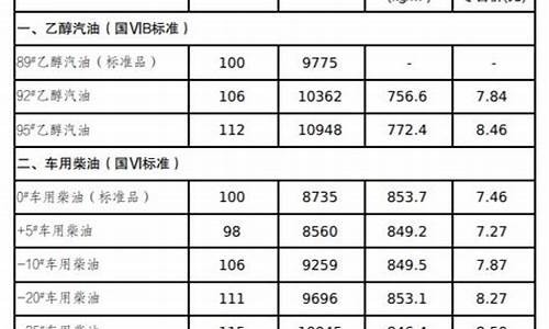 长春油价最高的地方_吉林长春油价多少