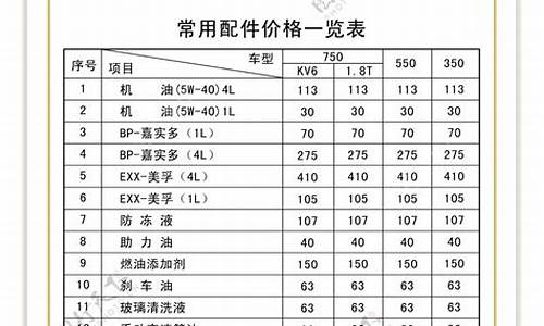 荣威360下护板安装流程_荣威360钣金价格表