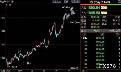 怎样查黄金大盘价格_用什么查金价大盘行情