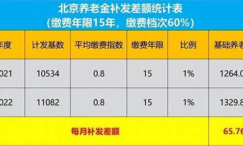 石林县养老保险_石林市养老金价格