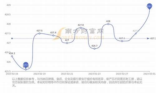 金价2017年3月_2017年金子价格