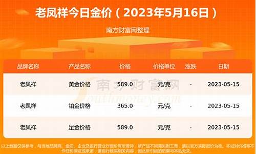 老凤祥黄金多少钱1克现在?_老凤祥金价多少克合适