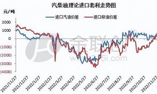 柴油价格走势涨还是跌好_柴油价格飙升