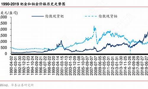 钯金价格和铂金价格查询_钯金铂金铑金今日价格