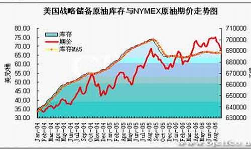 2019油价下降通道_2019油价变化图