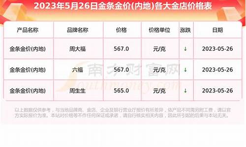 楚雄足金价格查询_楚雄黄金回收价格