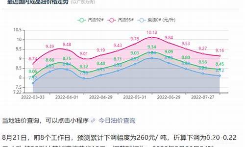 乐清加油站电话_乐清2019油价